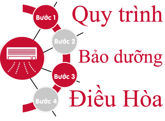 Điện Lạnh Danh Toàn các bước bảo dưỡng điều hòa